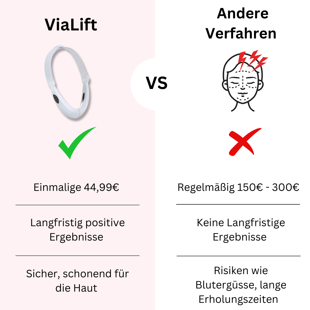 ViaLift massagegerät