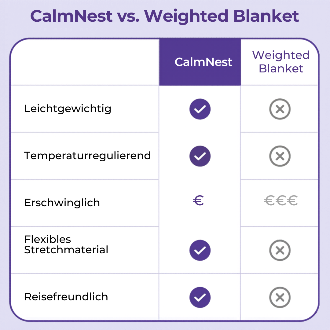 CalmNest Komfortdecke