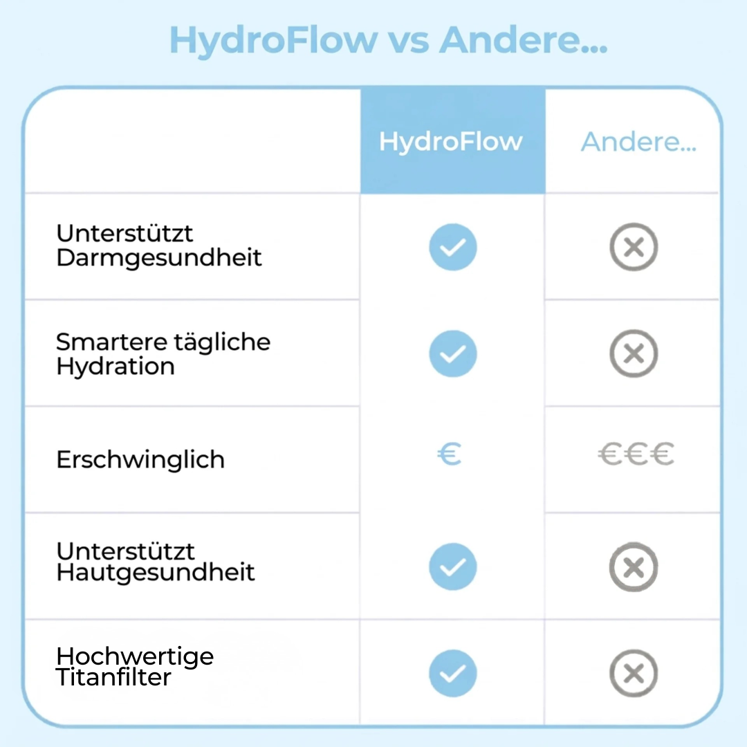 HydroFlow – Wasserstoff Trinkflasche